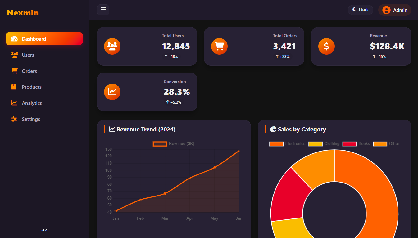 Portfolio Theme